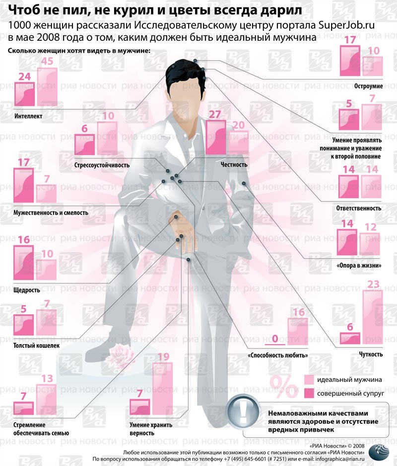 Идеал московского мужа. Идеальный мужчина. Образ идеального мужчины. Идеальный муж. Качества мужчины.